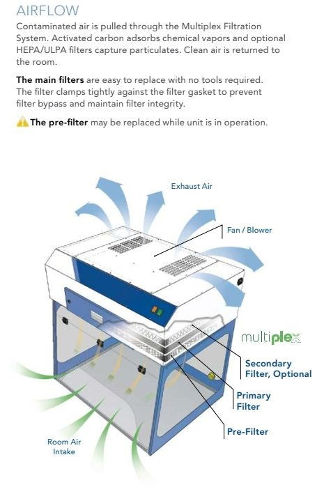 Air Science Purair BASIC fume hood used in laboratory equipment for safe ventilation and containment of hazardous fumes.
