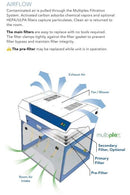 Air Science Purair BASIC fume hood used in laboratory equipment for safe ventilation and containment of hazardous fumes.