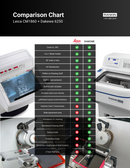 Dakewe 6250 Cryostat, laboratory equipment with a digital display and control panel, used for precise tissue sectioning.