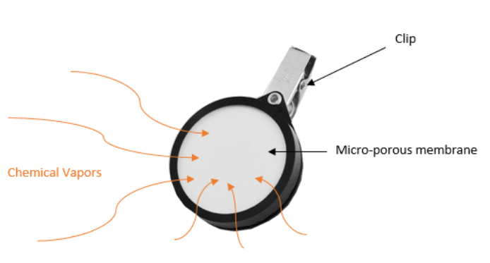 Fume Monitor Badge