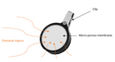 Rankin Fume Monitor Badge for formaldehyde detection, a consumable safety badge with visible label and flexible attachment strap.